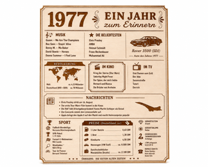 Jahrestafel - Personalisierbar